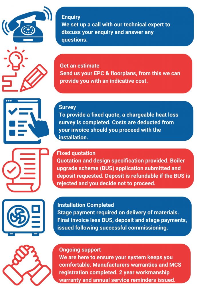 https://www.breezehotandcold.co.uk/wp-content/uploads/2023/08/Heat-Pump-stages-v3-724x1024.jpg